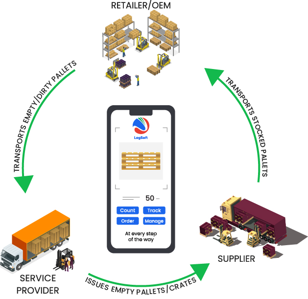 pallet management software